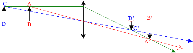 distance objet / lentille